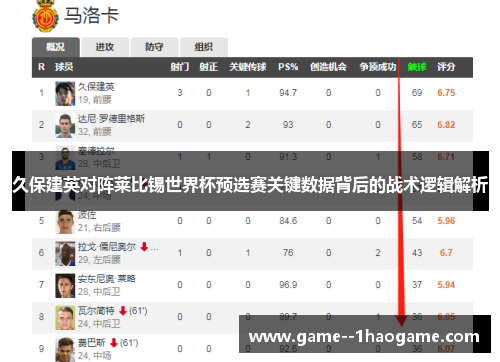 久保建英对阵莱比锡世界杯预选赛关键数据背后的战术逻辑解析