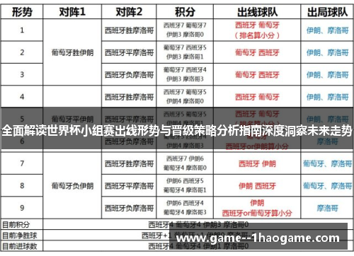 全面解读世界杯小组赛出线形势与晋级策略分析指南深度洞察未来走势 全面解读世界杯小组赛出线形势与晋级策略分析指南深度洞察未来走势
