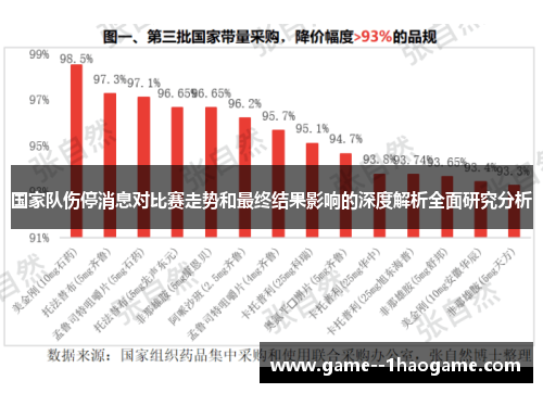 国家队伤停消息对比赛走势和最终结果影响的深度解析全面研究分析