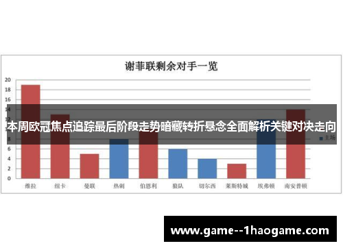 本周欧冠焦点追踪最后阶段走势暗藏转折悬念全面解析关键对决走向 本周欧冠焦点追踪最后阶段走势暗藏转折悬念全面解析关键对决走向