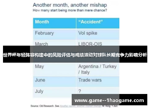 世界杯年轻阵容构建中的风险评估与成绩波动对球队长期竞争力影响分析
